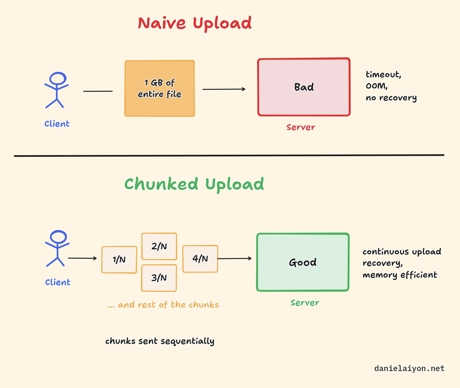 View full diagram on tldraw