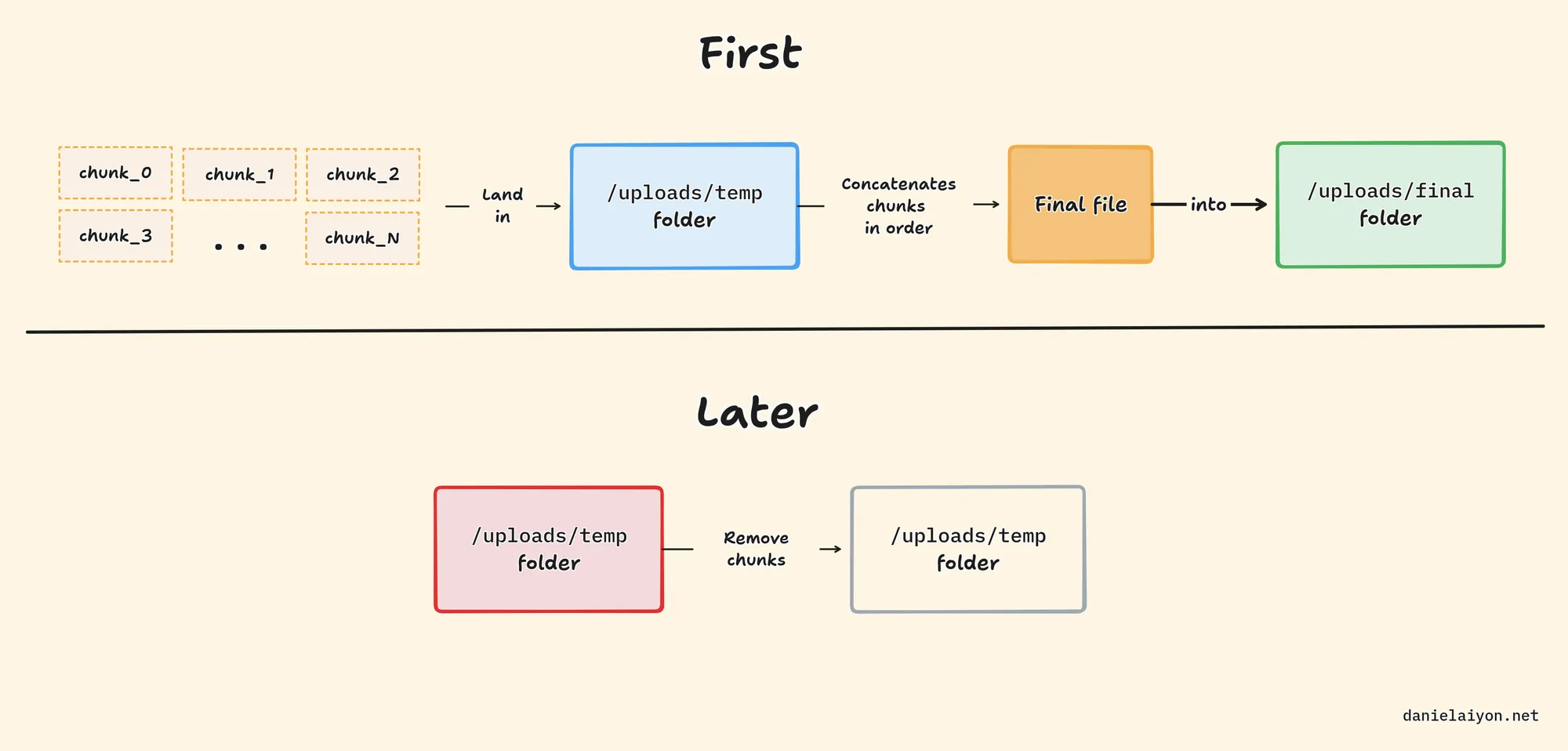 View full diagram on tldraw